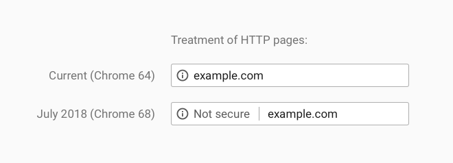 chrome-68-http